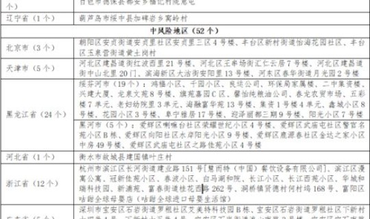 河南省安阳市确诊病例？安阳疾病预防控制中心