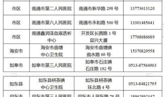 盐城疫情最新情况通报今天(盐城疫情属于什么等级)