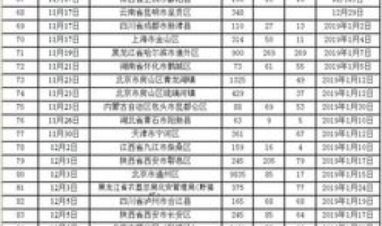 湖北最新防疫情最新消息(湖北瘟疫情)