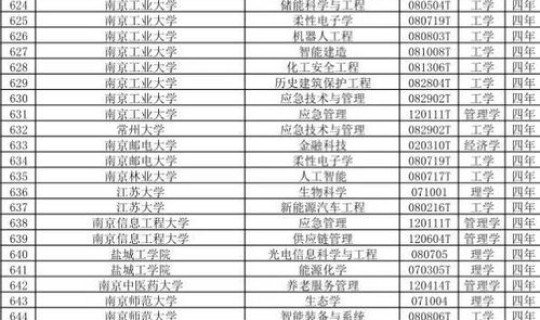 南京新增本科院校名单，全国本科院校有多少所