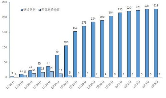 北京疫情本土新增多少例？中国流感疫情最新消息