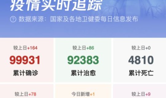 今天全国疫情最新数据消息 目前中国疫情最新消息
