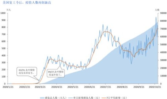 2020年11月疫情二次爆发 2020年疫情是几号开始的