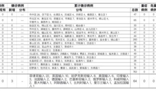 青岛新增一例本土确诊病例？青岛又出现2例