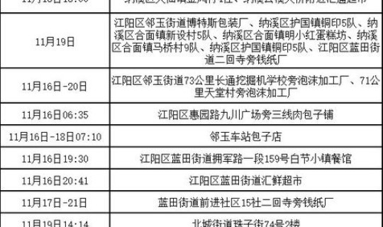 泸州新增一例无症状？今天新增多少例