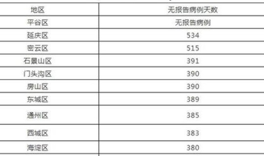 北京 新增确诊多少例？新冠肺炎确诊人数