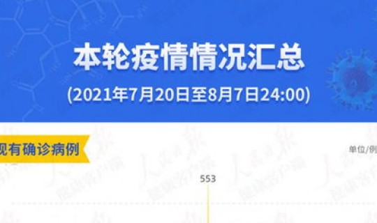 本轮疫情 拐点最新消息(全国疫情最新情况)