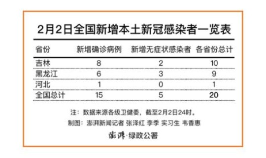 河北新增本土确诊20例最新消息 河北新增确诊病例40例