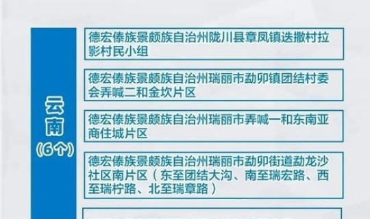 新增疫情高风险地区?什么是高风险 新增疫情高风险地区?什么是高风险