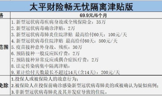次密接触者一般隔离多久，新冠密接者一般几天发病