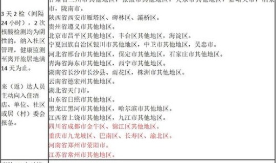 四川本土新增病例是哪里的 四川什么疾病高发