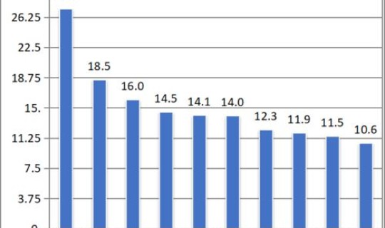 英国的新冠病毒疫情数据？英国新冠疫情最新数据