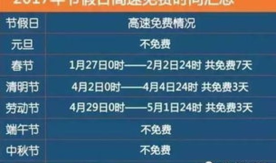2022年五一高速免费时间？五一放假高速路免费吗