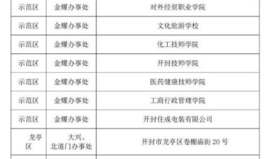 郑州疫情新增23例(郑州34例感染者详情) 郑州疫情新增23例(郑州34例感染者详情)
