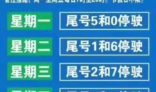 新一轮限号是什么时间？新一轮限号几号开始