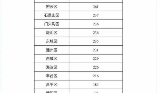 北京新增病例人数(北京新增)