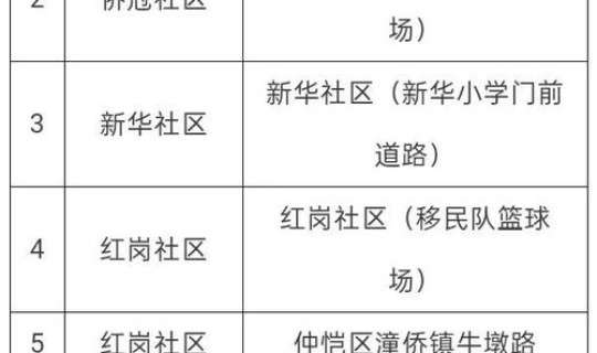 广东昨日新增本土确诊1例(广东一例本土病例是怎么回事)