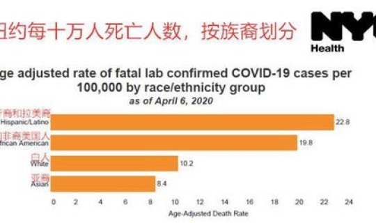 英国 新冠 死亡率？英国艾滋病感染率