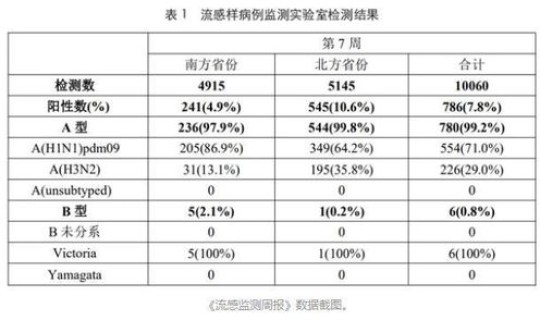 国内疫情最新情况黑龙江省(山东流感疫情最新消息)