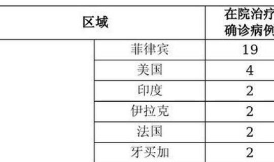 29号新增确诊病例多少(新增60例) 29号新增确诊病例多少(新增60例)