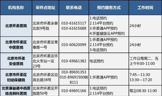 北京现在有多少例新冠病毒 北京新一轮病毒