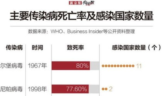 新型冠状病毒属于什么级别传染病(新型冠状病毒属于什么病毒？)