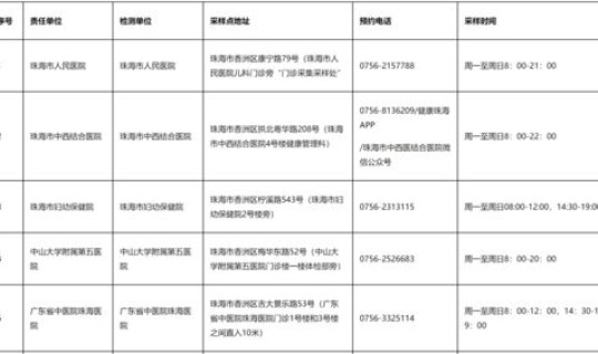 核算检测费用和时间(核酸检测是自费还是免费)