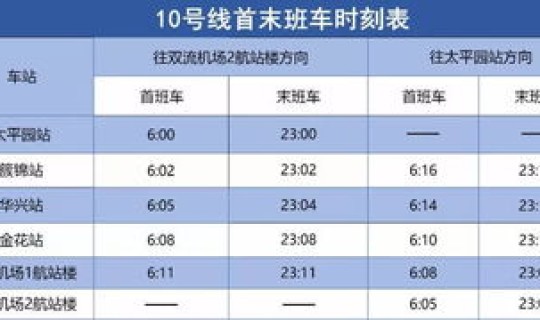 成都限号2020最新限号几点(成都现在限号时间是从多少到多少) 成都限号2020最新限号几点(成都现在限号时间是从多少到多少)