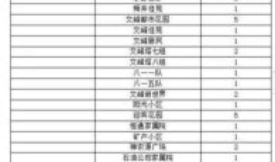 4日四川疫情速报最新数据？疫情数据