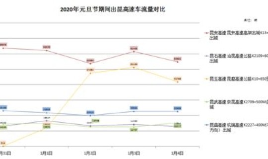 2021年元旦高速免费么？(2020年元旦高速免费时间表一览)
