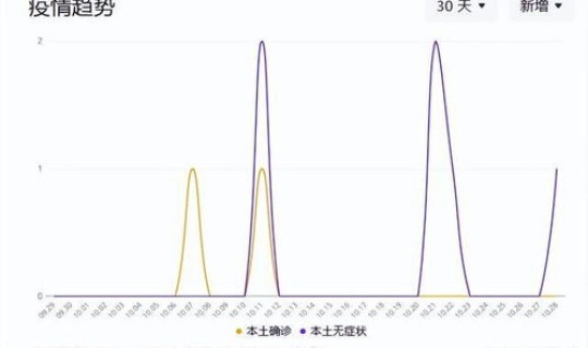 江苏盐城新增疫情最新消息？盐城疫情最新消息今天
