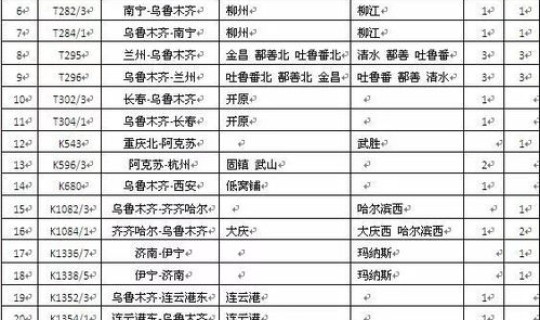 新疆列车停运什么时候恢复，新疆停运通知最新今天