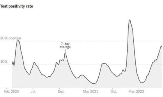 广州感染者人数统计，广州艾滋病人多吗