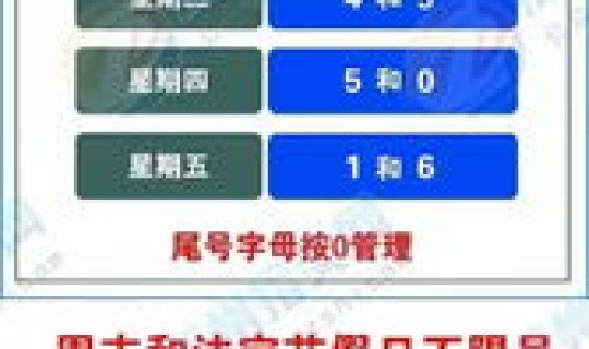 限号2021最新限号时间轮换查询，新一轮限号查询