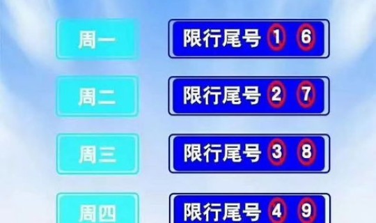 新一轮限号政策(新一轮限号几号开始)