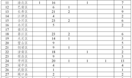 今日疫情最新通报新增确诊数据(疫情通报)