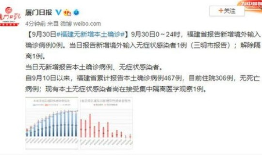 福建新增本土确诊43例福建疫情？福建疫情最新消息