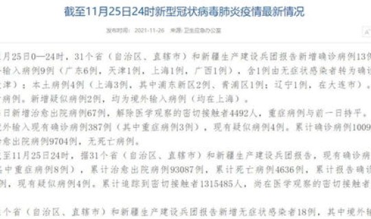 31省份新增确诊22例 本土9例 31省市新增本土病例最新消息