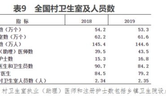 医院阳性率统计 阳性率高说明什么问题