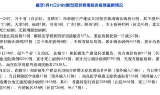 河北新增一例本土病历?河北新增确诊病例40例 河北新增一例本土病历?河北新增确诊病例40例