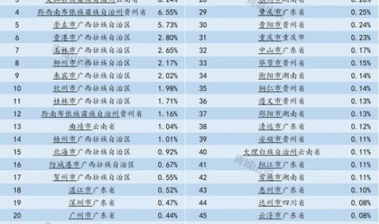 青岛疫情最新数据统计?青岛疫情今天最新情况 青岛疫情最新数据统计?青岛疫情今天最新情况