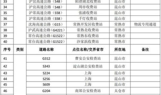 北京地区中高风险地区目录	，中风险和中高风险的区别