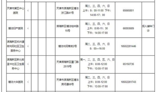 天津市新冠疫情数据表格查询？天津新冠疫苗接种记录