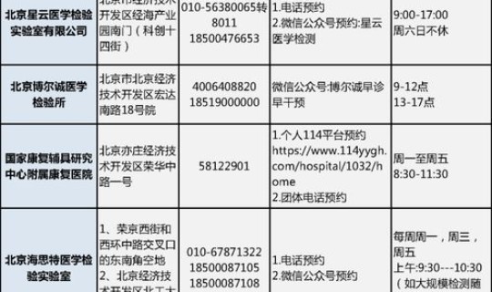 北京取消核酸？北京新一轮病毒