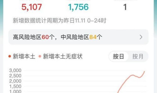 广州海珠区新疫情 广州海珠区疫情最新消息今天新增