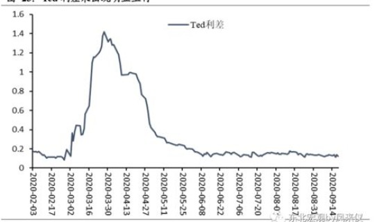 英国疫情二次爆发？第二次疫情爆发在什么时候