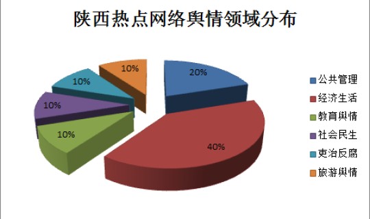 西安什么时候可以解封	，西安解除限行最新通知