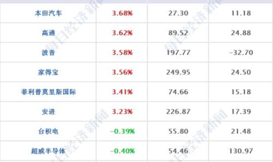 目前北京市应急响应级别，应急响应几级最严重