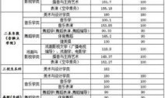 江西高考录取分数 19年江西高考分数线