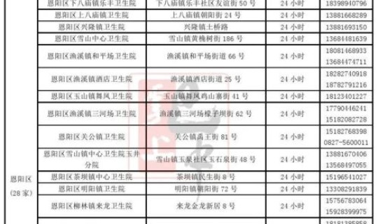 最新核酸证明有效时间 核酸证明48小时起止时间 最新核酸证明有效时间 核酸证明48小时起止时间